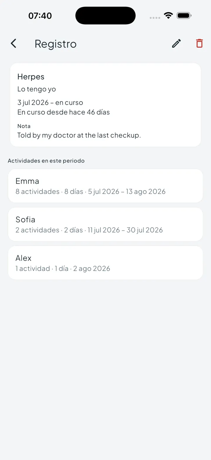 Pantalla de detalle de un registro de ITS de Intimassy con el periodo, una nota y las actividades incluidas