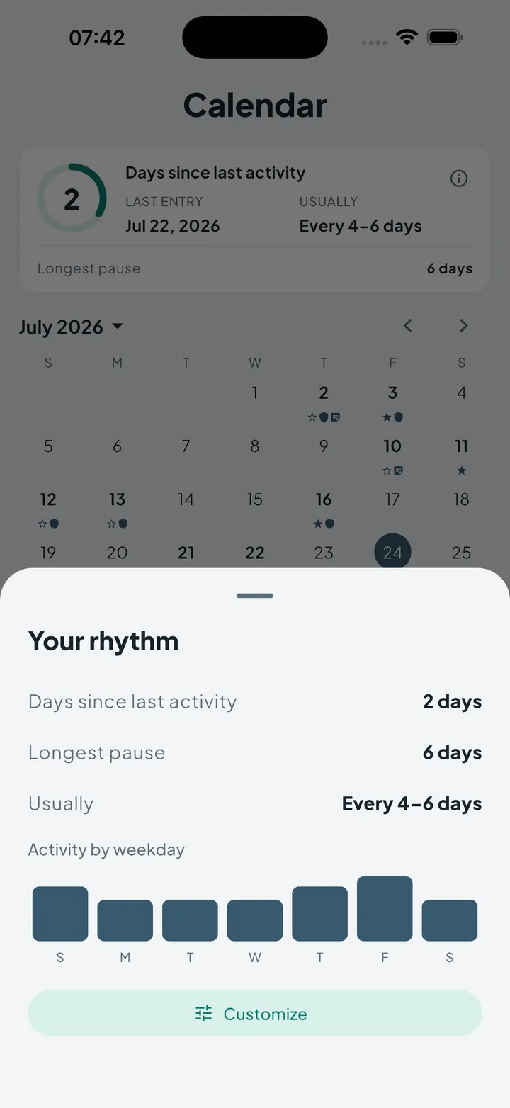 Intimassy rhythm sheet showing days since last activity and activity by weekday