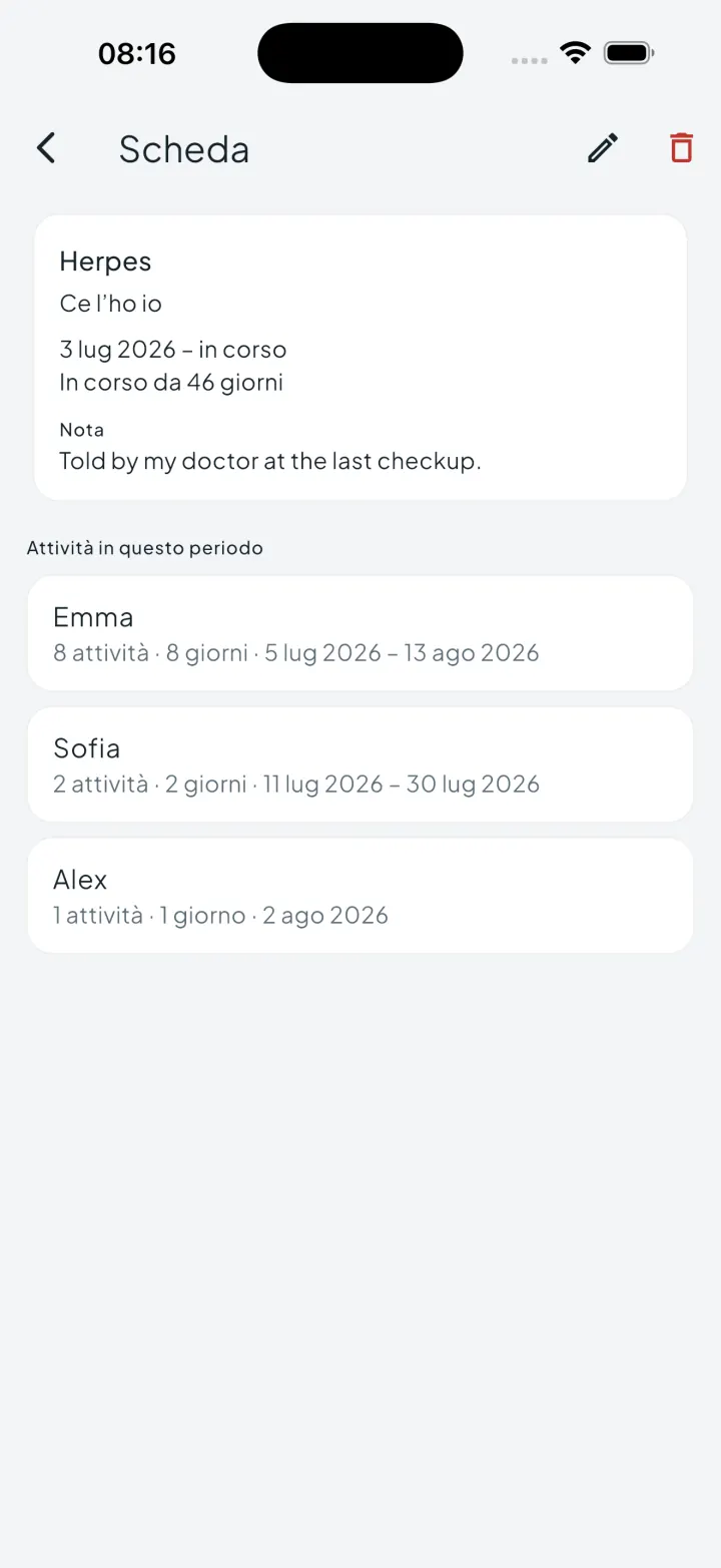 Schermata di dettaglio di un registro IST di Intimassy con periodo, nota e attività incluse