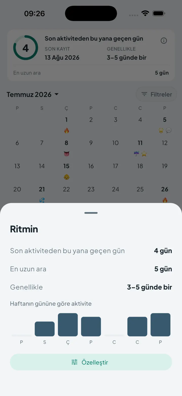 Son aktiviteden bu yana geçen günleri ve haftanın günlerine göre aktiviteyi gösteren Intimassy ritim sayfası